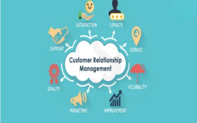 Briefly describe customer relationship management
