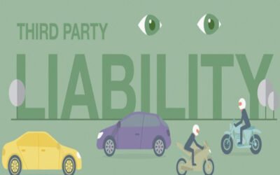  Describe third-party liability of a partnership