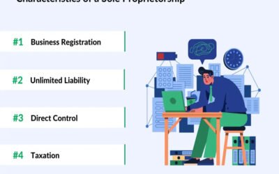 What are the key characteristics of a sole proprietorship?