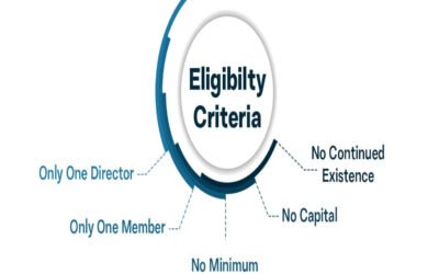 Define the eligibility criteria for forming an OPC in India