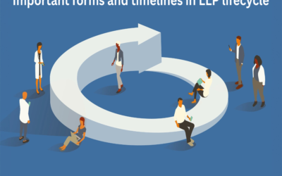 Establish important forms and timelines in the LLP lifecycle.
