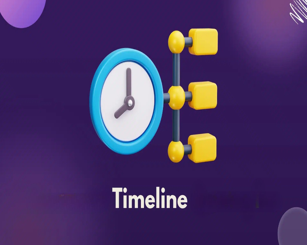 Detail the procedural timeline of LLP incorporation. Hello Auditor