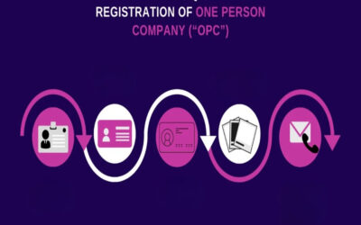 What documents are required for OPC registration?