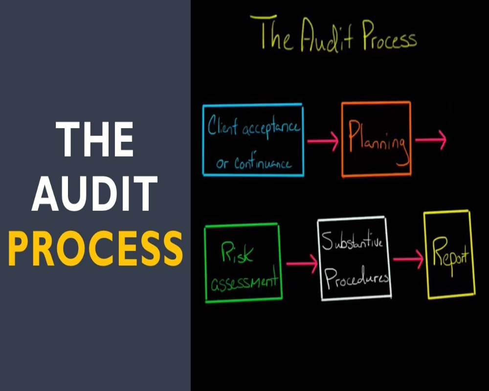 Hello Auditor