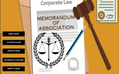 Define Memorandum of Association for Section 8 Companies
