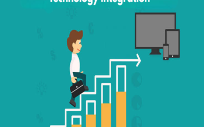 Establish the need for technology integration in Nidhi Firms.