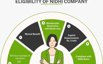 Describe the eligibility criteria to start a Nidhi Company.