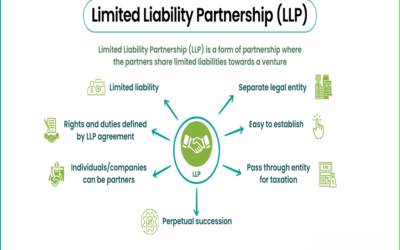 Can an LLP be formed with only corporate partners?
