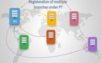 How to register multiple branches under professional tax?