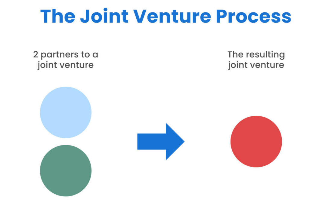 What is the process to convert a JV into a merger?