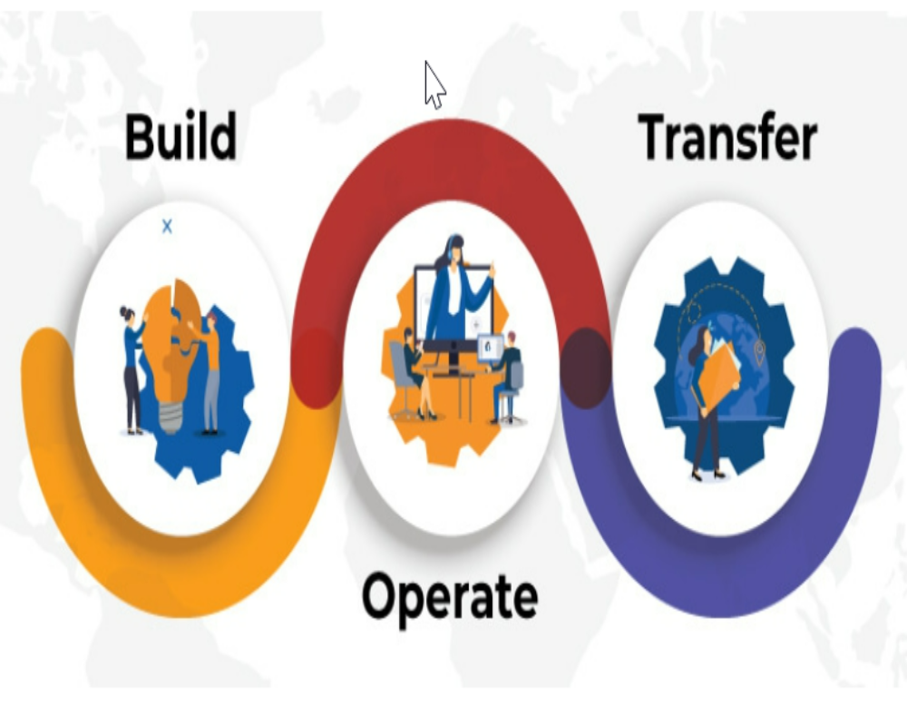 Define the Tolling Rights of Build-Operate-Transfer Firms - Hello Auditor