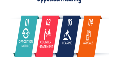 Establish how the opposition hearing timeline is calculated