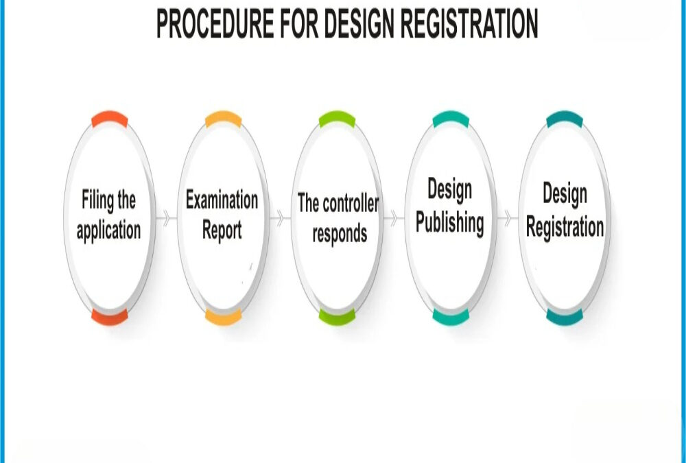 Detail the procedural steps for design registration