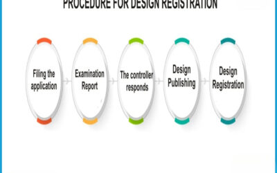 Detail the procedural steps for design registration
