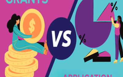 Explain the difference between application and grant date