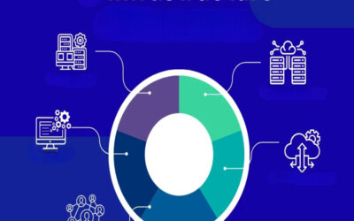 India’s DSC Infrastructure Ranked Among Best in Asia