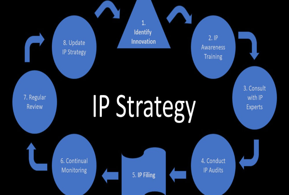 New IP Strategy Targets Design Registration Reform