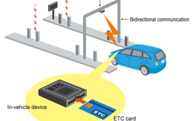 How is toll collected electronically?