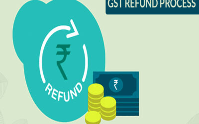 How is GST refund processed?