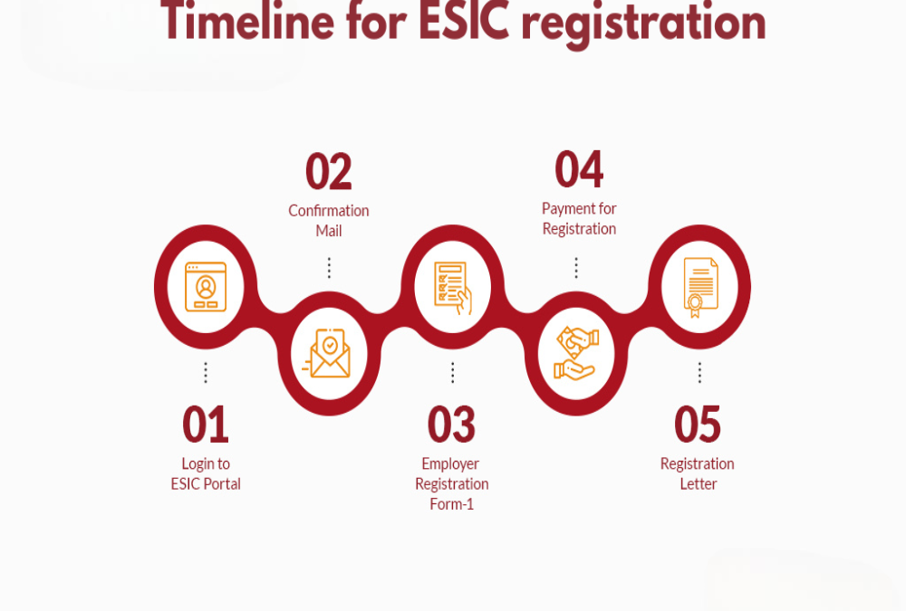 What is the timeline for ESIC registration?