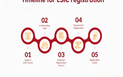 What is the timeline for ESIC registration?