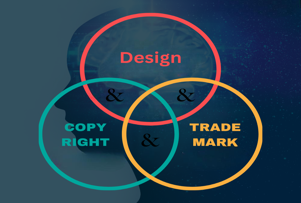 What is the difference between TM, copyright, and design?