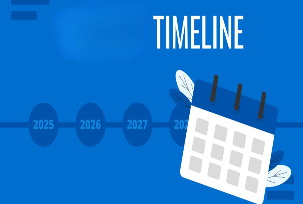 What are the timelines for responding to objections?